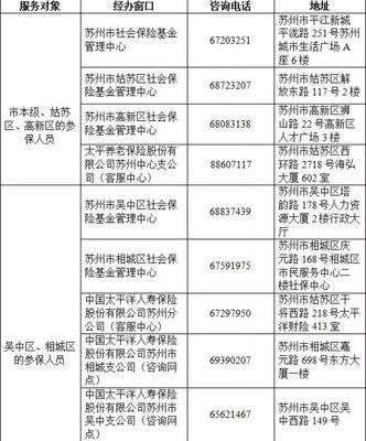 蘇州社保咨詢電話
