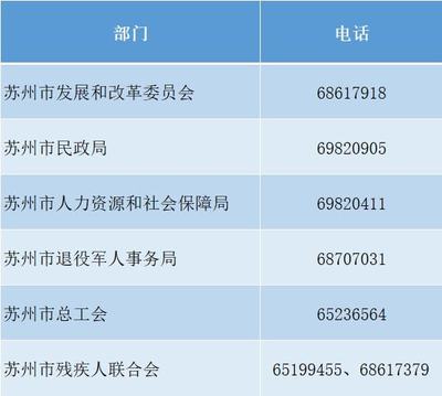 蘇州社保咨詢電話